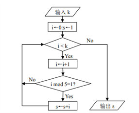 ˵: ͼʾ&#xA;&#xA;Զ